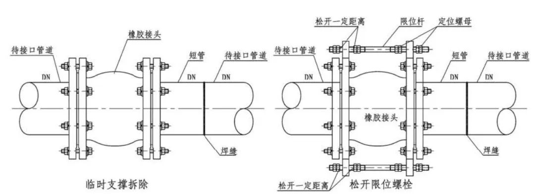 空调水管软连接的选用和安装