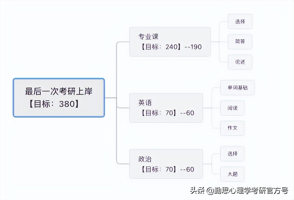 上海体育学院研究生(上海体育学院心理学考研学硕学姐：我终究会在某个地方生根发芽)