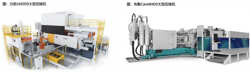 特斯拉生产制造革命：一体化压铸