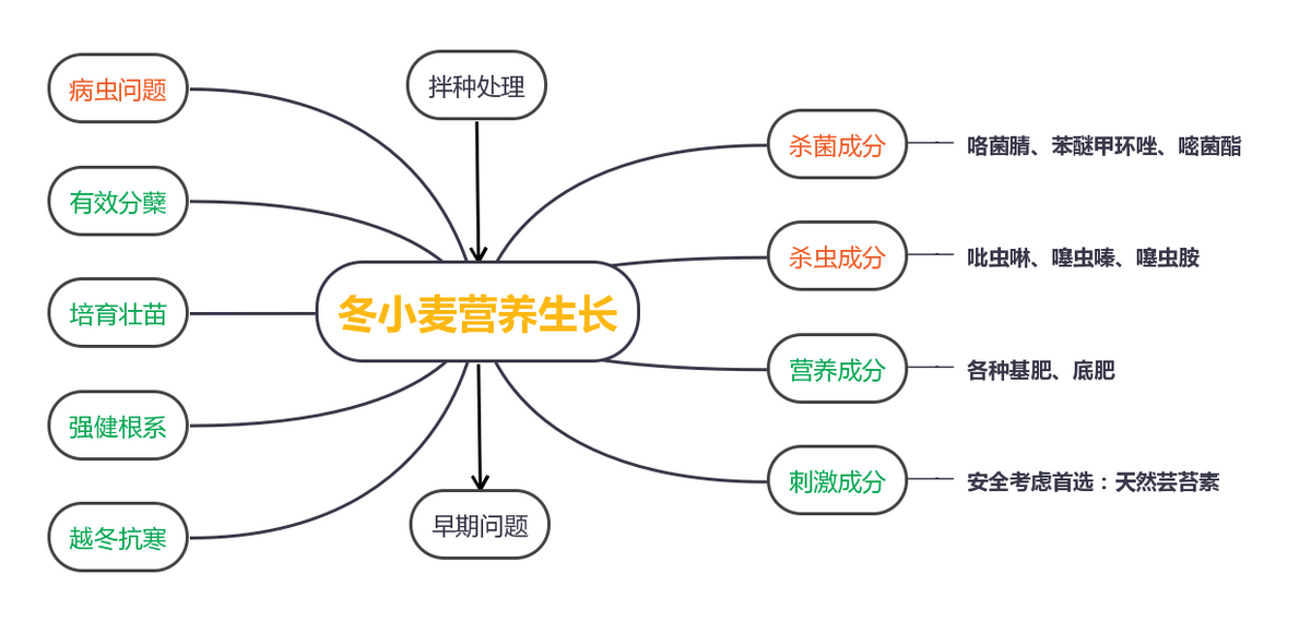 硕丰481,硕丰481芸苔素