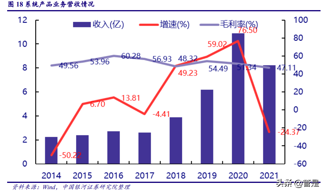 七一二公司深度报告：行业风起处，正是铸剑时