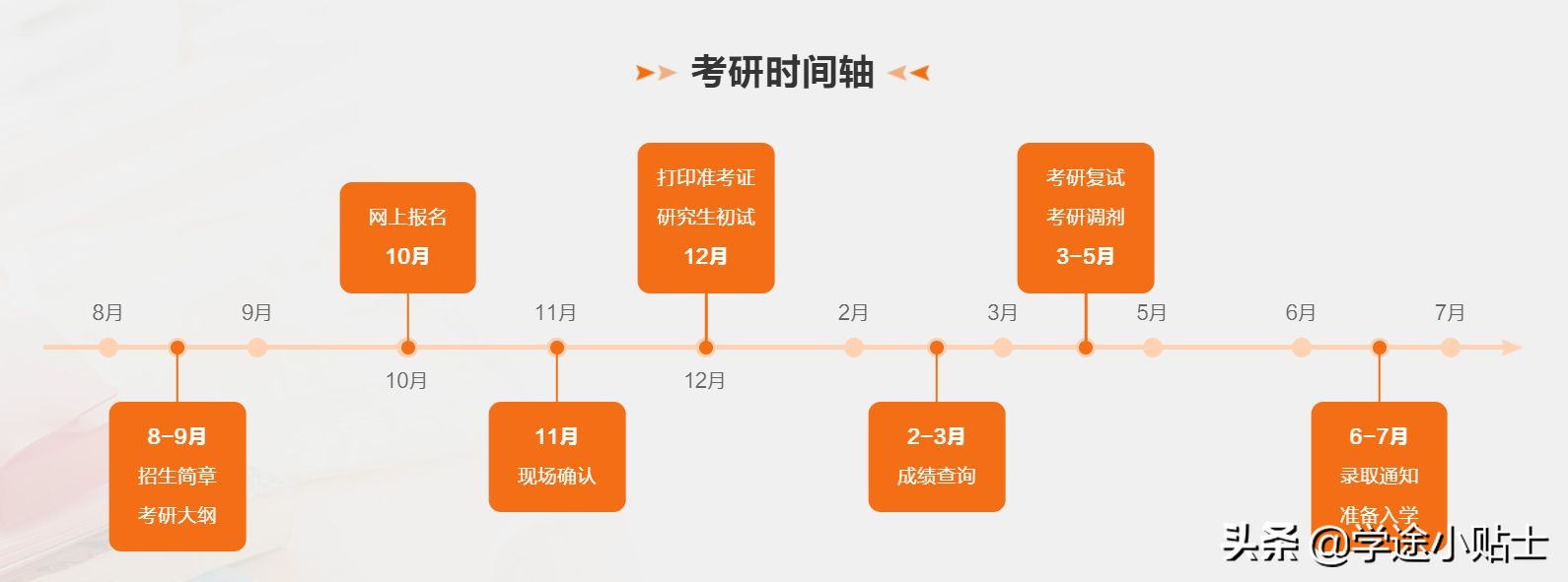 读研的途径，这几种途径你一定要知道，总有一款属于你