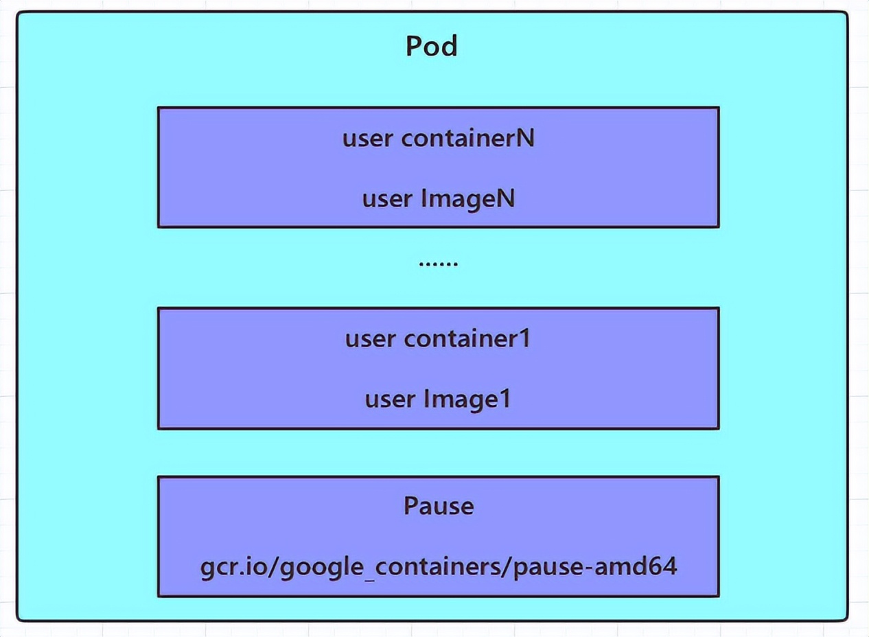 k8s和docker区别（linux运维是必死之路）-第3张图片-科灵网