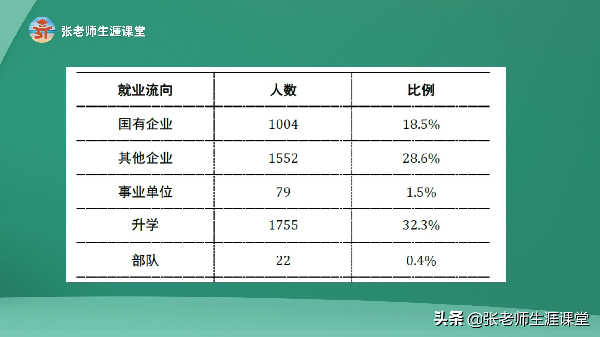 各种卷！这3所大学本科毕业就能进国企，值得关注一下