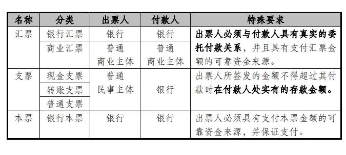 商业汇票到期后被拒绝兑付，应当如何处理？