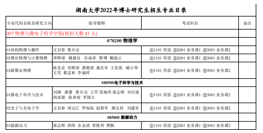 知点考博：湖南大学22博士招生专业目录007物理与微电子科学学院