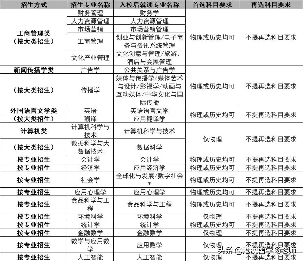 北京师范大学-香港浸会大学联合国际学院（UIC）2022本科招生