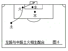 战术足球(第二部：中国五行足球战术实例图解)