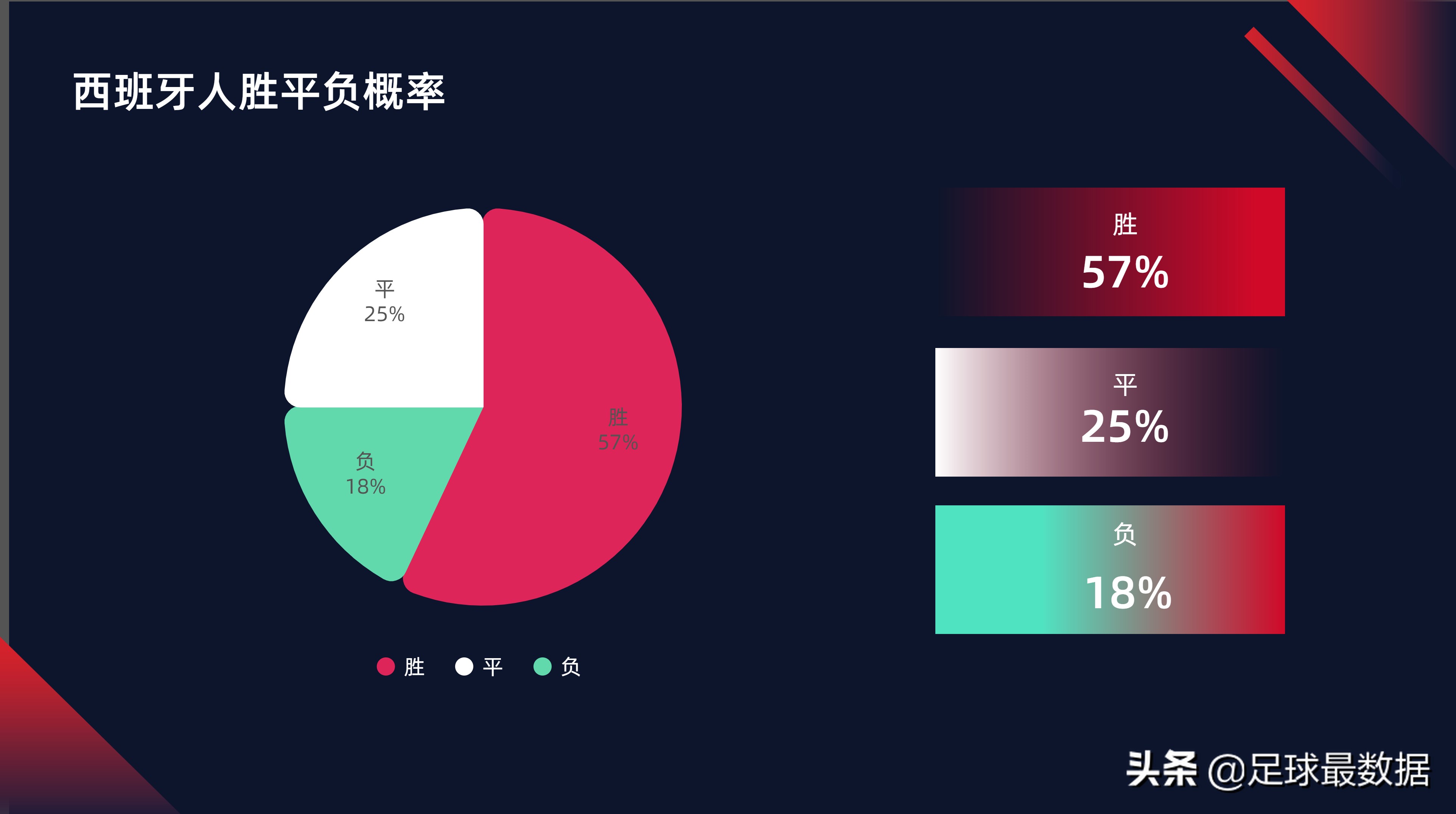 哪里可以看足球比赛数据(数据向丨西班牙人VS巴列卡诺、伯恩利VS南安普顿)