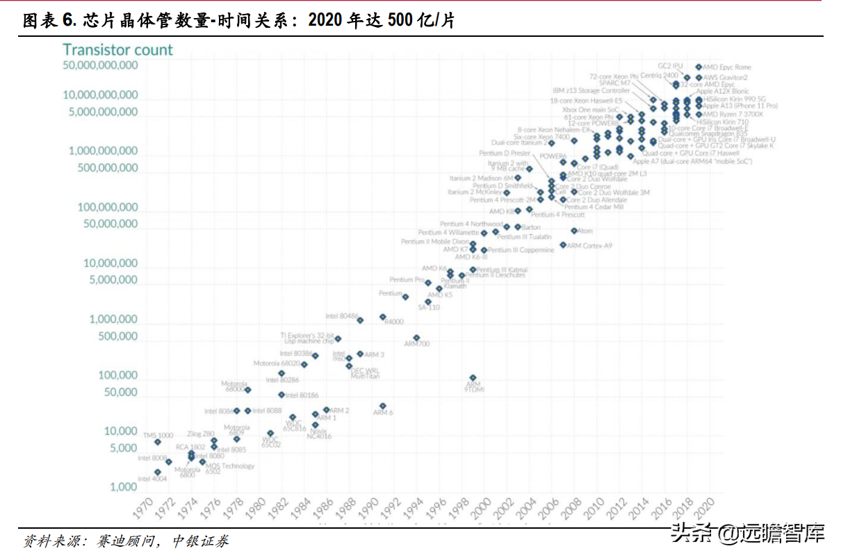 三强鼎立+新军突起：芯片自研、设计先行，国产EDA软件能否突破？