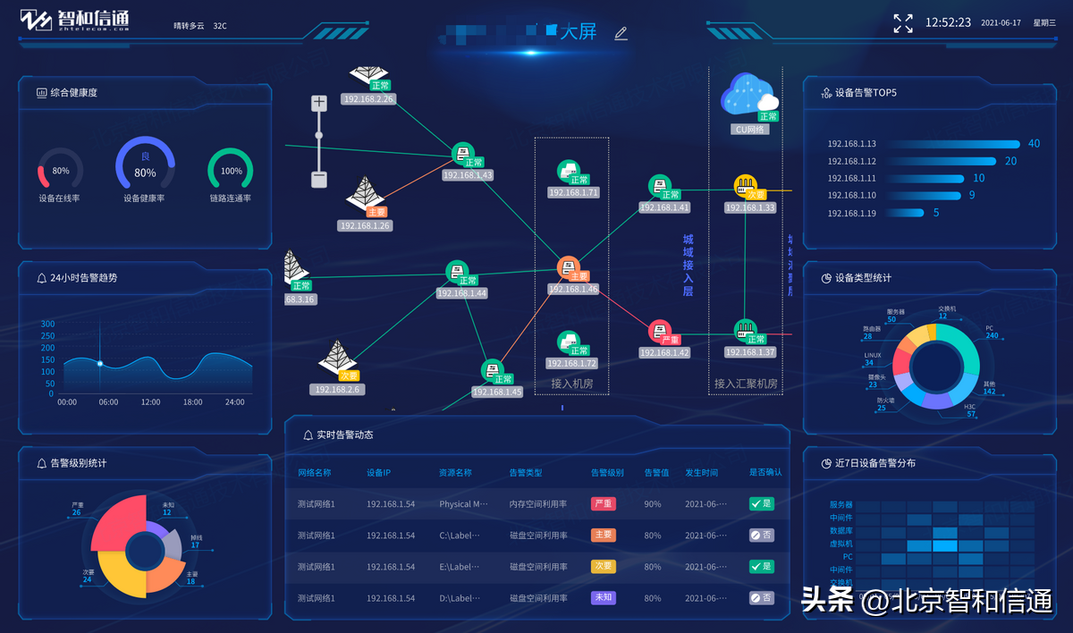 北京联通iptv（电信运营商网络运维方案）
