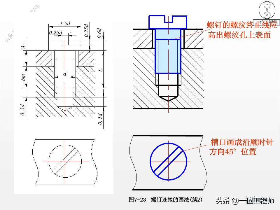 9种标准件的结构、尺寸和技术要求，69页内容介绍，值得保存学习