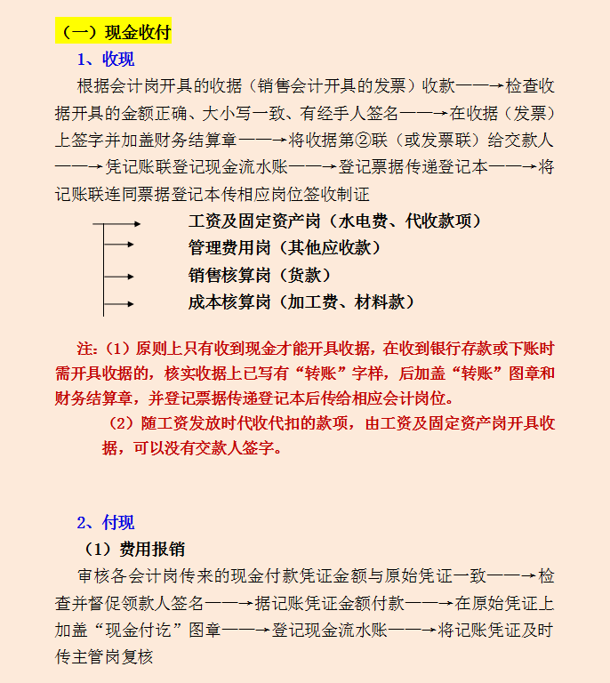 财务部各岗位工作流程，从基础岗位到管理层，流程清晰内容详细
