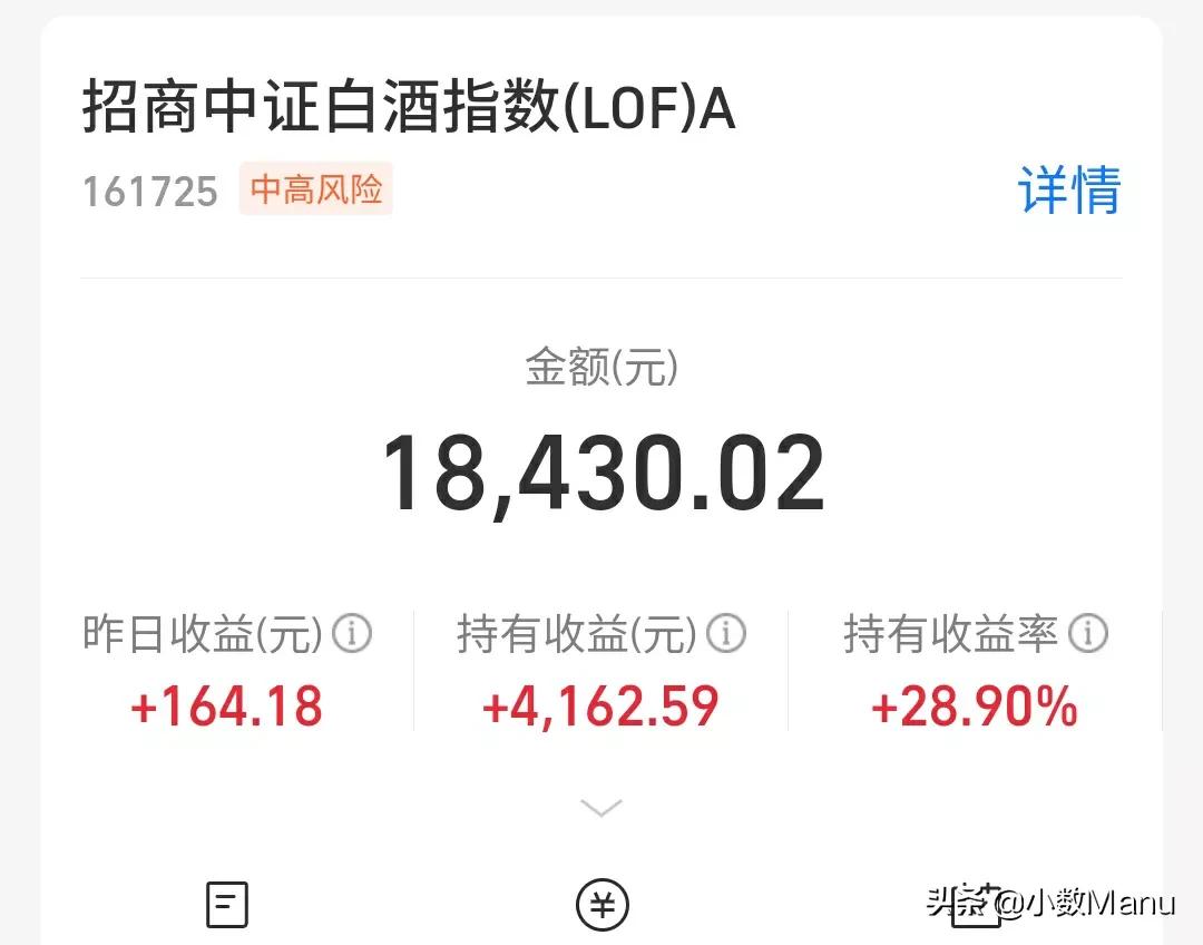 券大涨！白酒28％医疗16％，新能源47％半导体-17％
