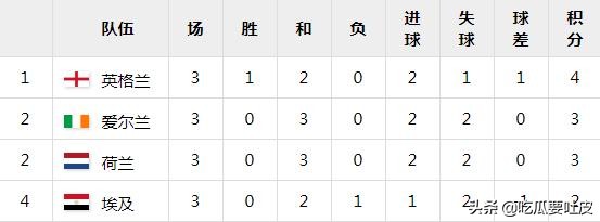 世界杯摸波(1990年世界杯1/8决赛篇，沃勒尔耍诈？里杰卡尔德吐了几次口水？)