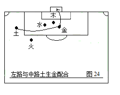 战术足球(第二部：中国五行足球战术实例图解)