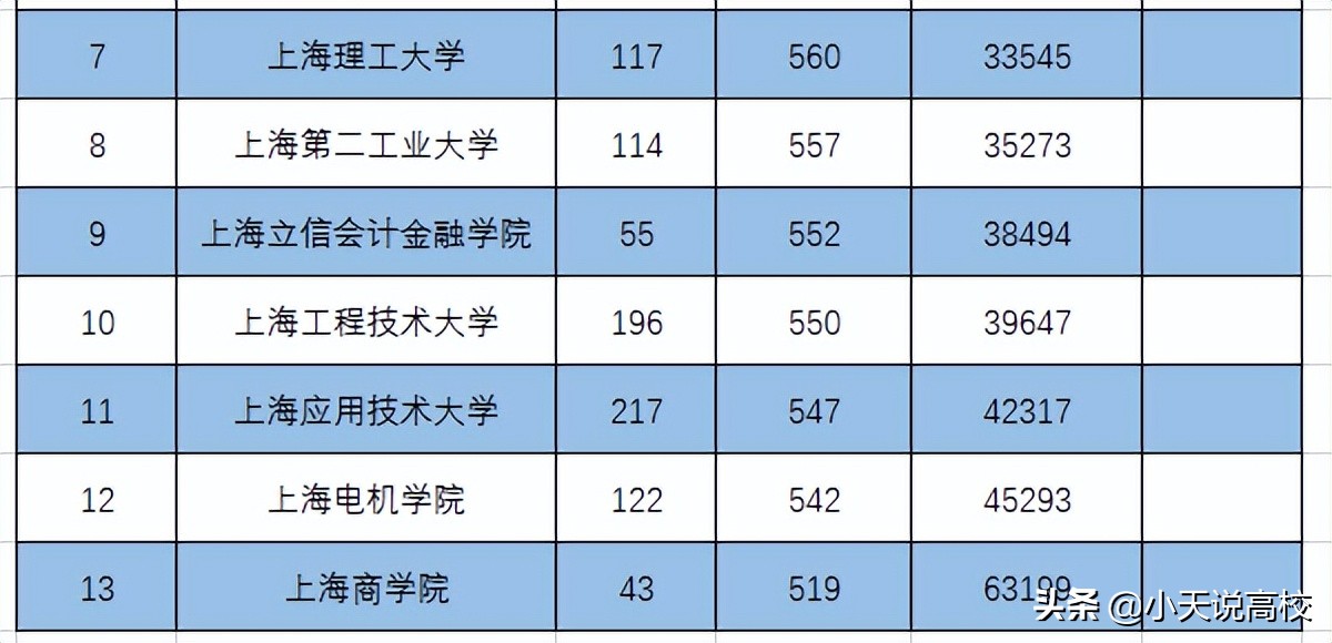 2022高考安徽考生，长三角包邮区有哪些一本（理科）值得报考呢？