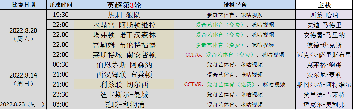 意甲直播表(英超第3轮看点德甲意甲免费转播场次一览「8.20-8.23五大联赛」)