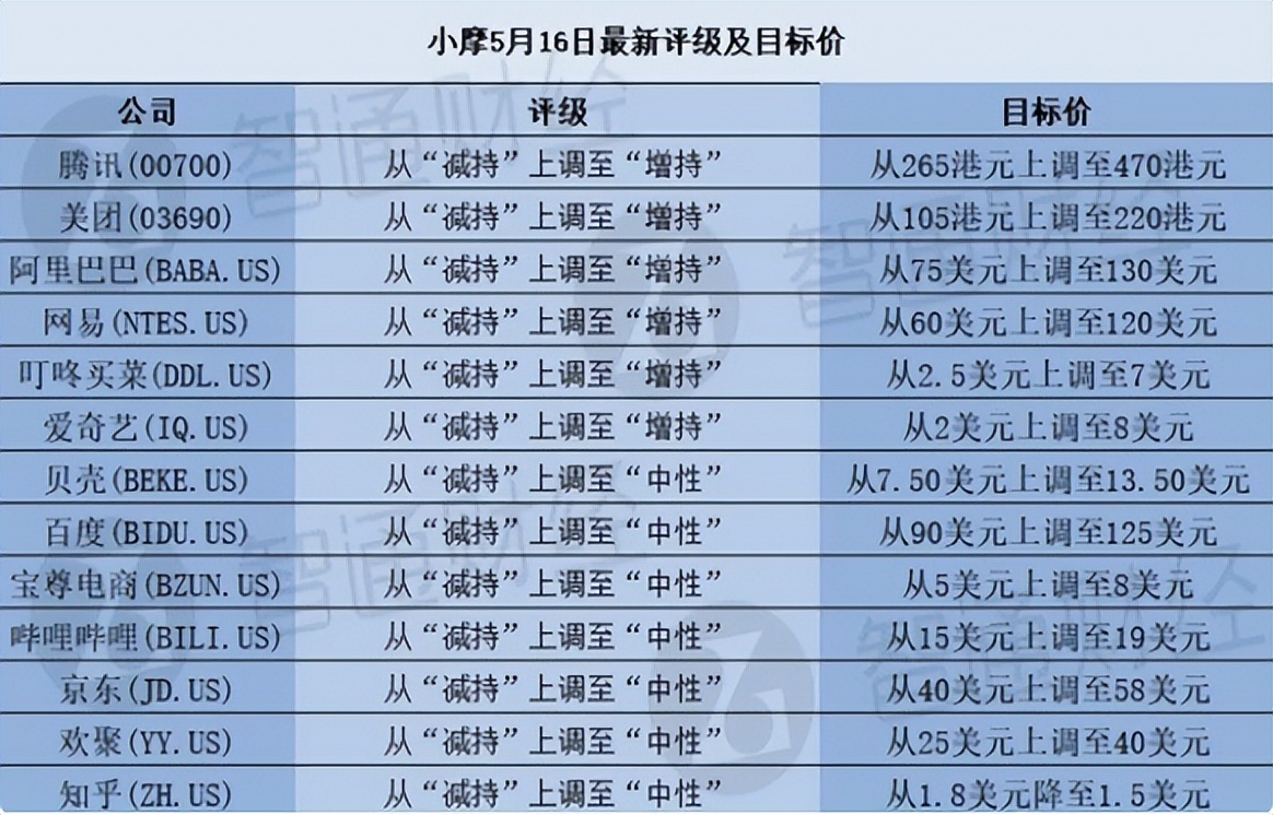 五月摩根大喊抄底中概互联，它自己买了没有？