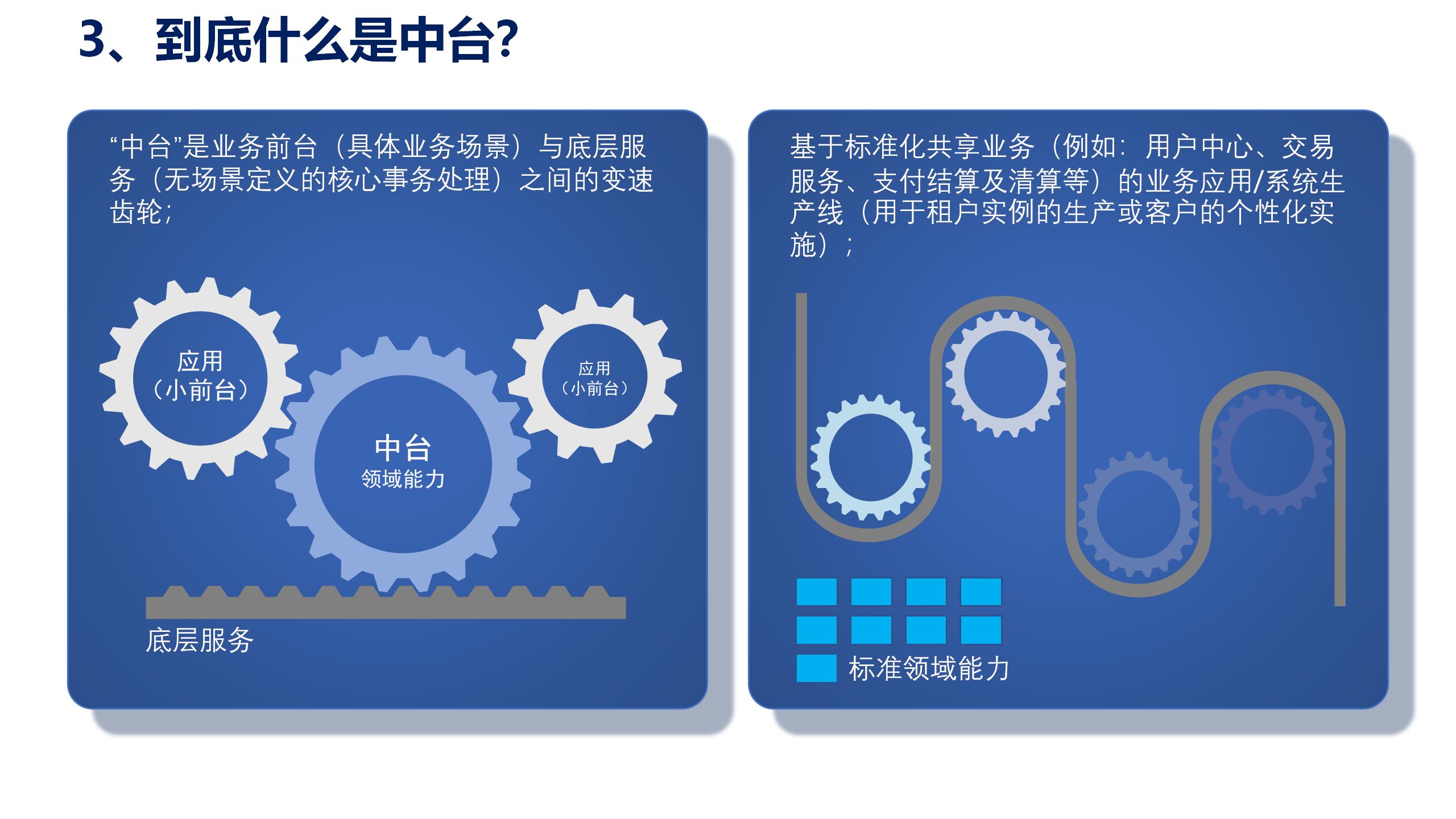 学习课件：中台战略——企业数字化转型的思考