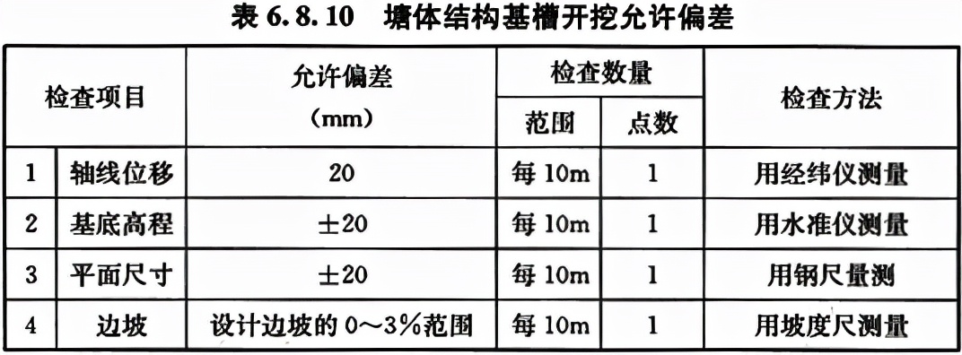 给水排水构筑物工程施工及验收规范 GB 50141-2008