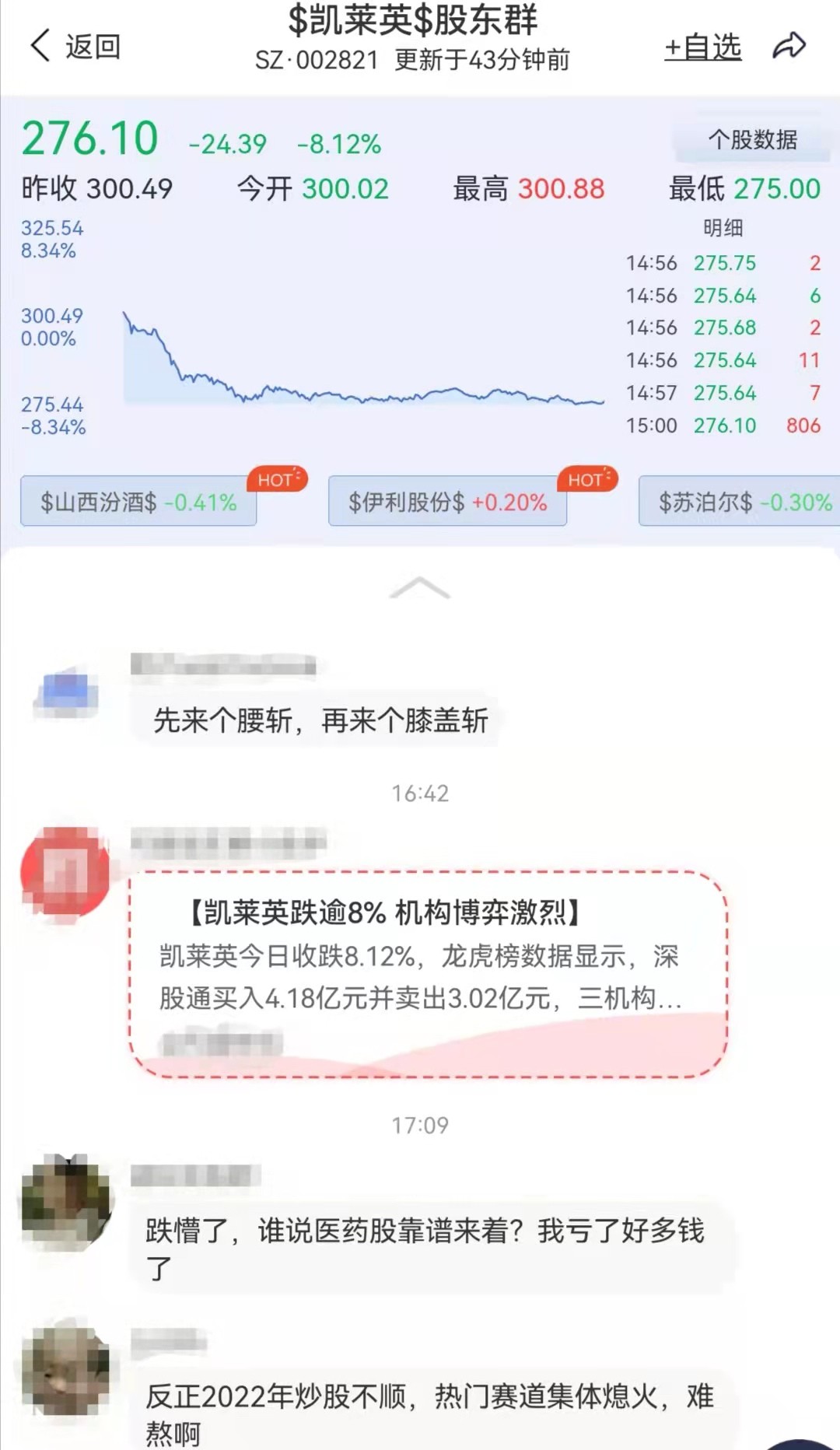 跌懵了！7连阴！700亿医药白马重挫48%，为何不香了？