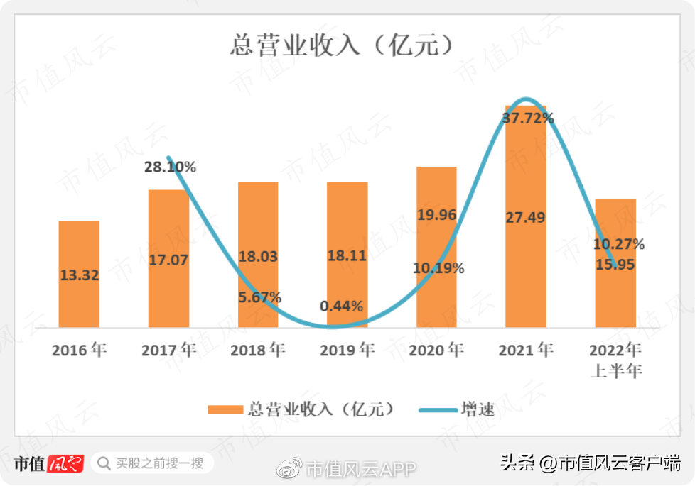 山东玻纤：收入与盈利双增长，是风口飞猪？还是自强不息？