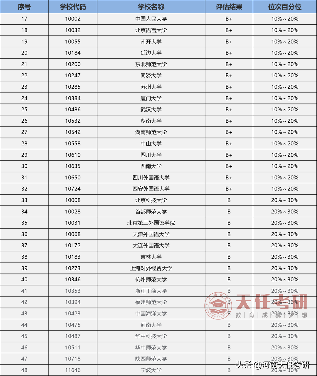 专业解析 | 外国语言文学专业和翻译专业，最低分350？