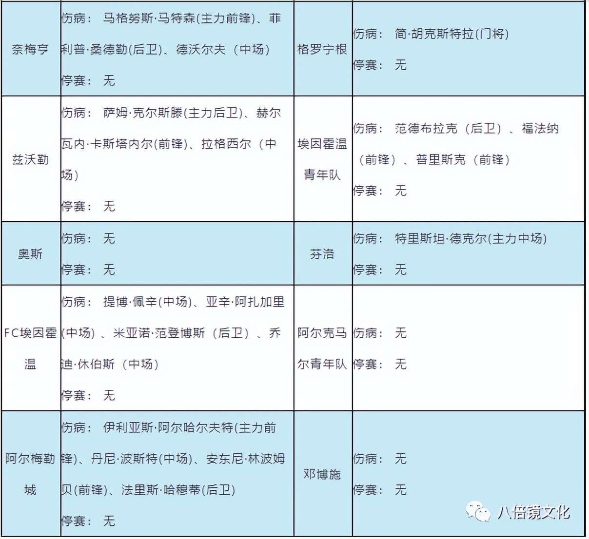 拉齐奥2021年意甲赢下24场比赛(拉齐奥VS国际米兰，因扎吉重回故里难大胜)