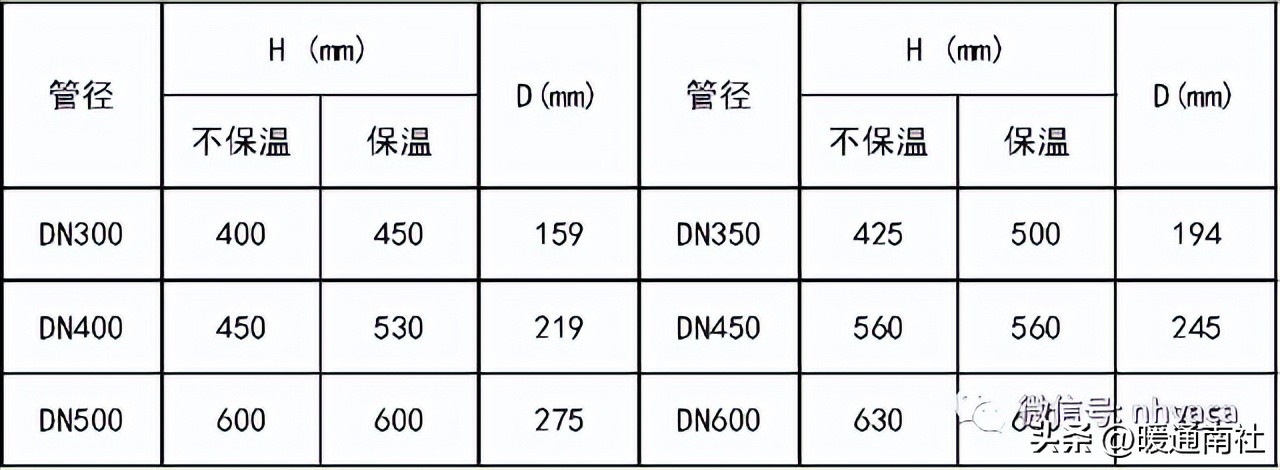 空调冷却冷冻水管道系统施工方案