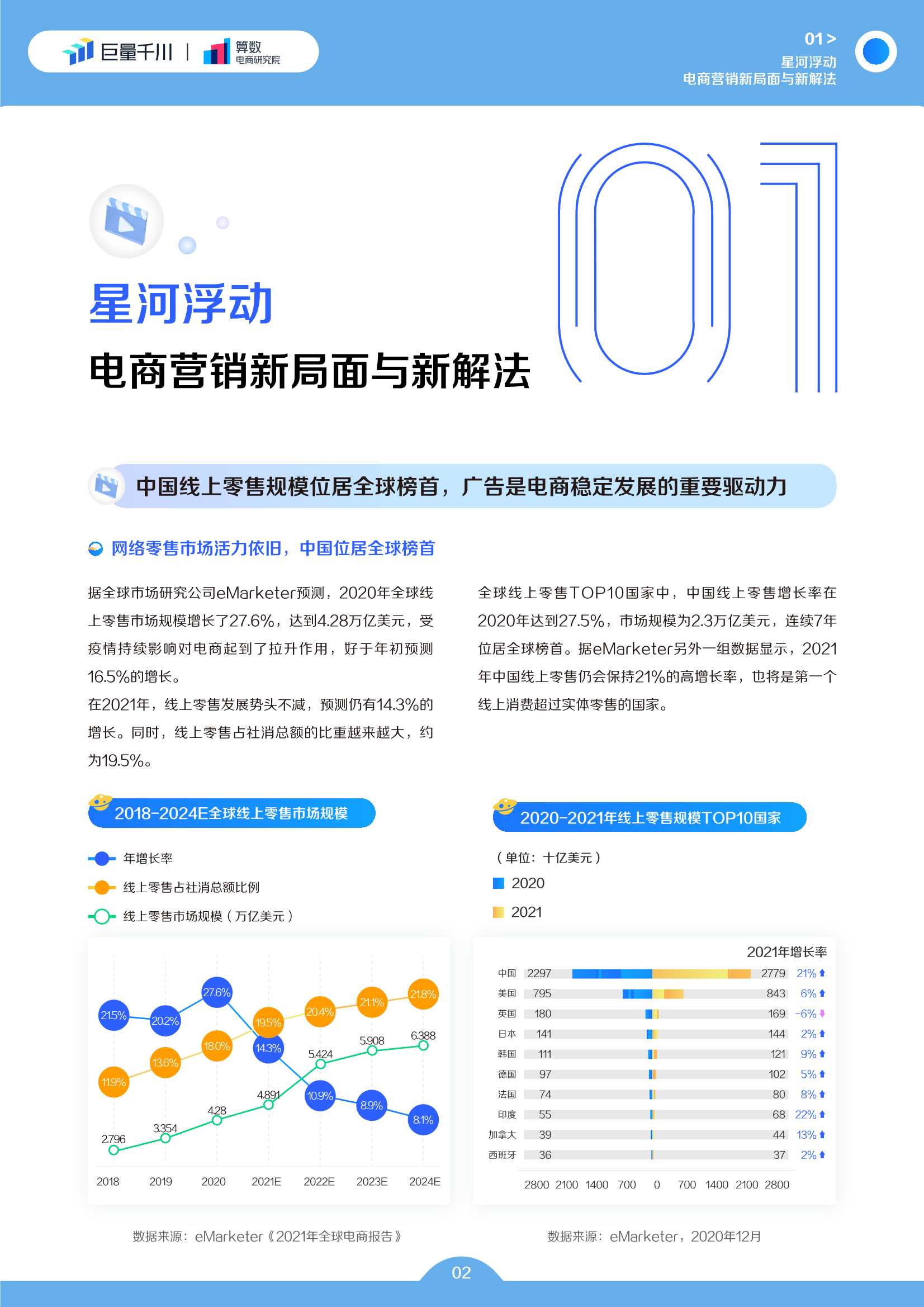 巨量千川2022发展白皮书