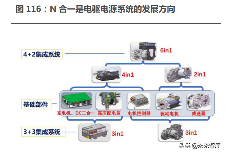 新能源汽车行业122页深度研究：星辰大海方启航，拥抱电动大时代