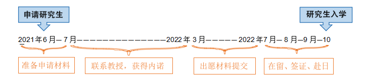 日本留学 | 别人都在联系教授了，你说你研究计划书还没写？