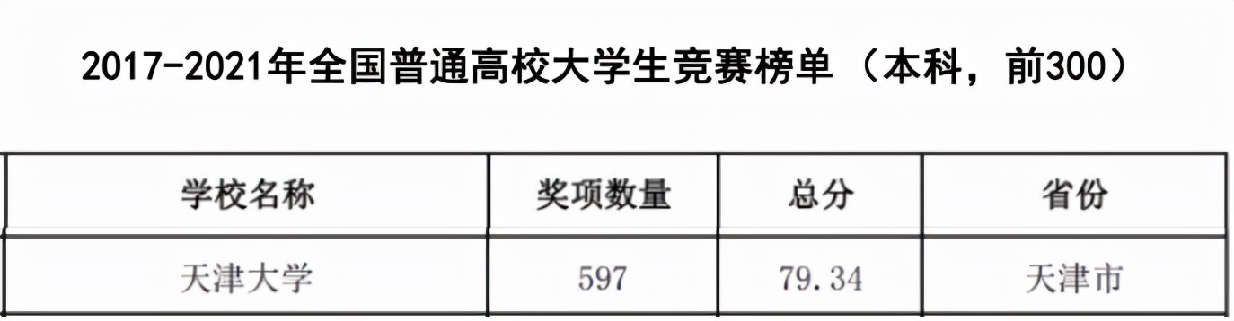 央媒盛赞！这所985到底有多浪漫？上天入海，追星揽月！网友：浪漫到骨子里！