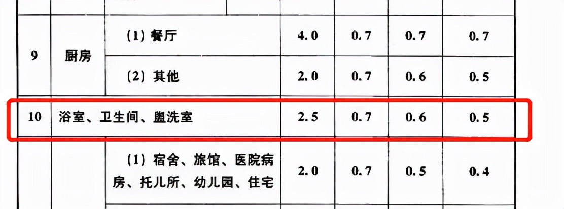 衛生間沉池施工方式