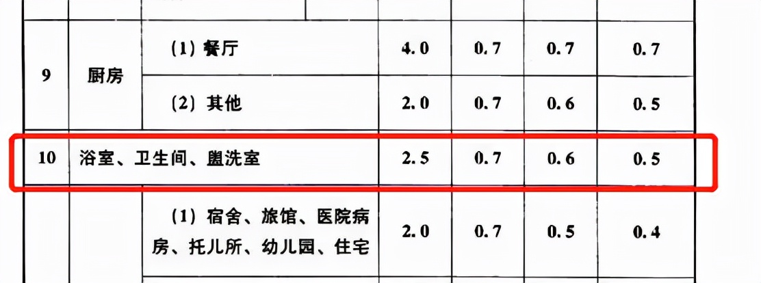 卫生间沉池施工方式