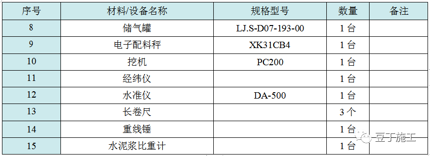 收藏！六种地基处理施工工艺卡，常用的都在这了