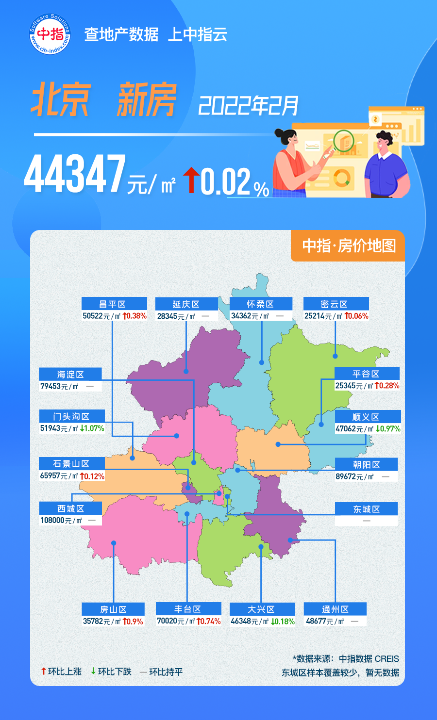 2月北京房价地图