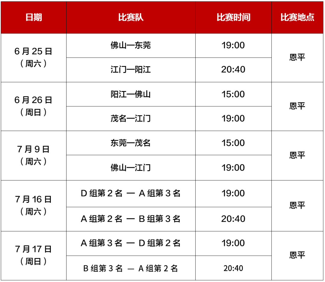 江门哪里有举行篮球比赛(2022省男子篮球联赛恩平赛区开火)