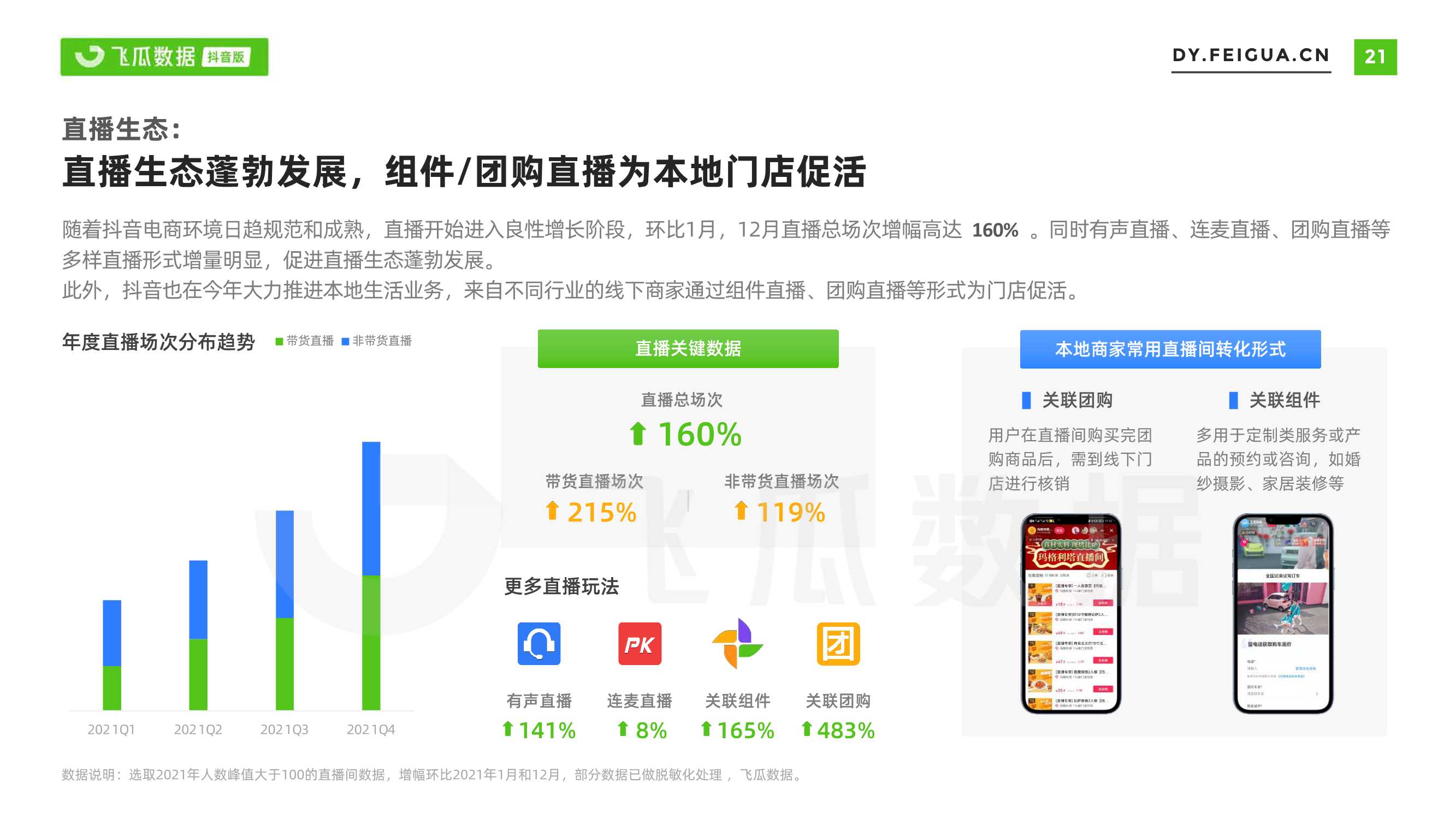 2021年短视频及直播营销年度报告（飞瓜数据）