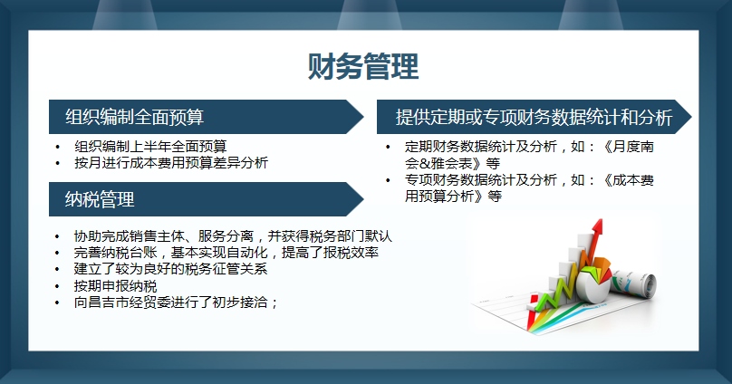 这套财务总结报告，把领导关注的点展现得淋漓尽致，值得收藏
