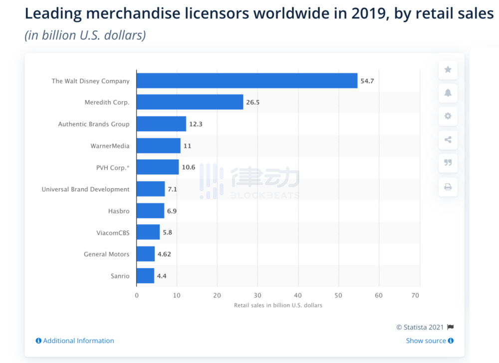 《黑客帝国》NFT获利500万美元，为什么电影公司都要来发NFT？