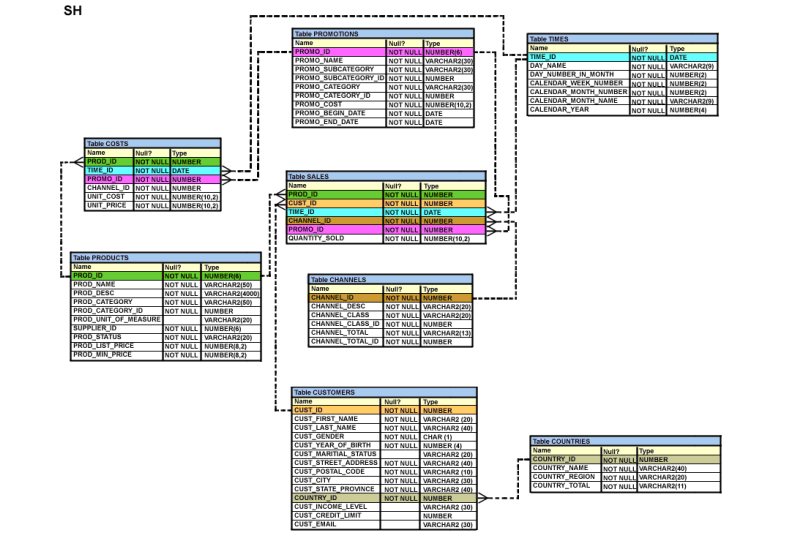 亲密接触：oracle sql 复杂查询（上）
