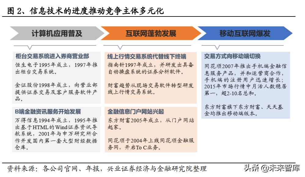 非银视角看金融信息服务产业链：冉冉升起的超新星赛道