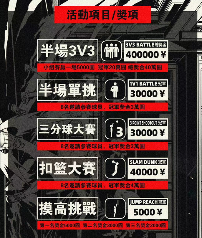 籃球比賽哪里最精彩（集夢會長百萬獎金的籃球賽確實精彩，5個項目都是能人輩出）