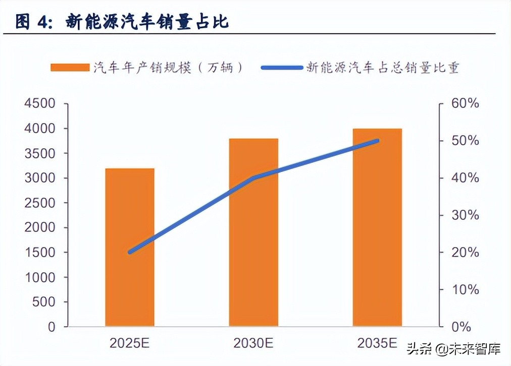 铝合金行业专题报告：一体压铸，一触即发