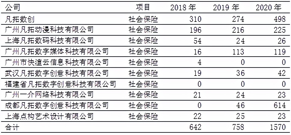 凡拓数创IPO闯关成功：重复补流存疑，与官方数据打架 公司 第3张