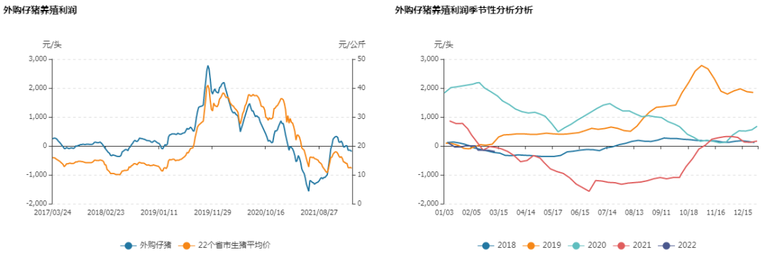 牛钱生猪周报（2022.3.18）