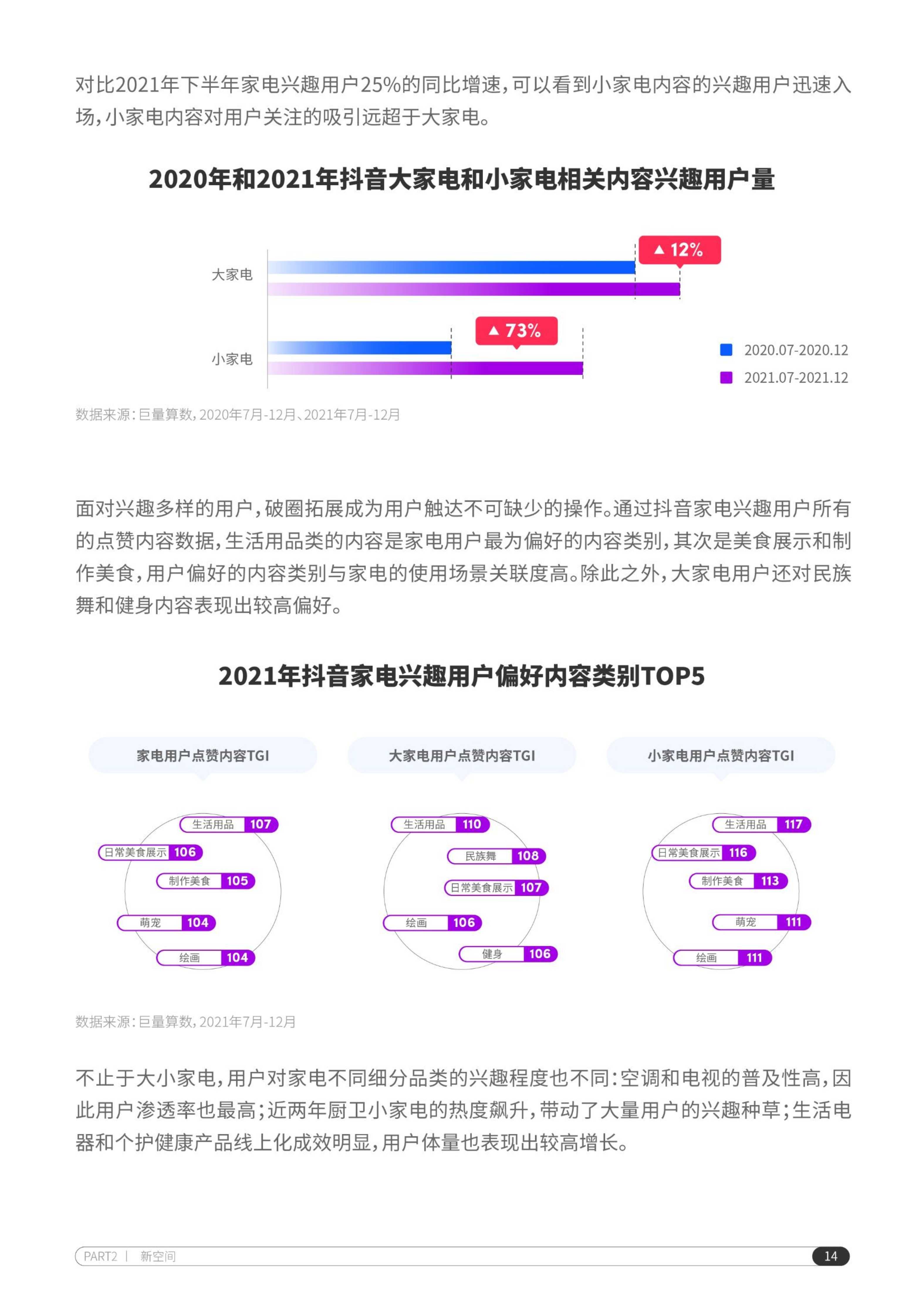 2022抖音电商家电行业洞察报告