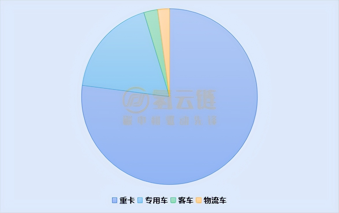 国鸿氢能上险量和装机量双登顶！一文了解6月氢车交强险情况